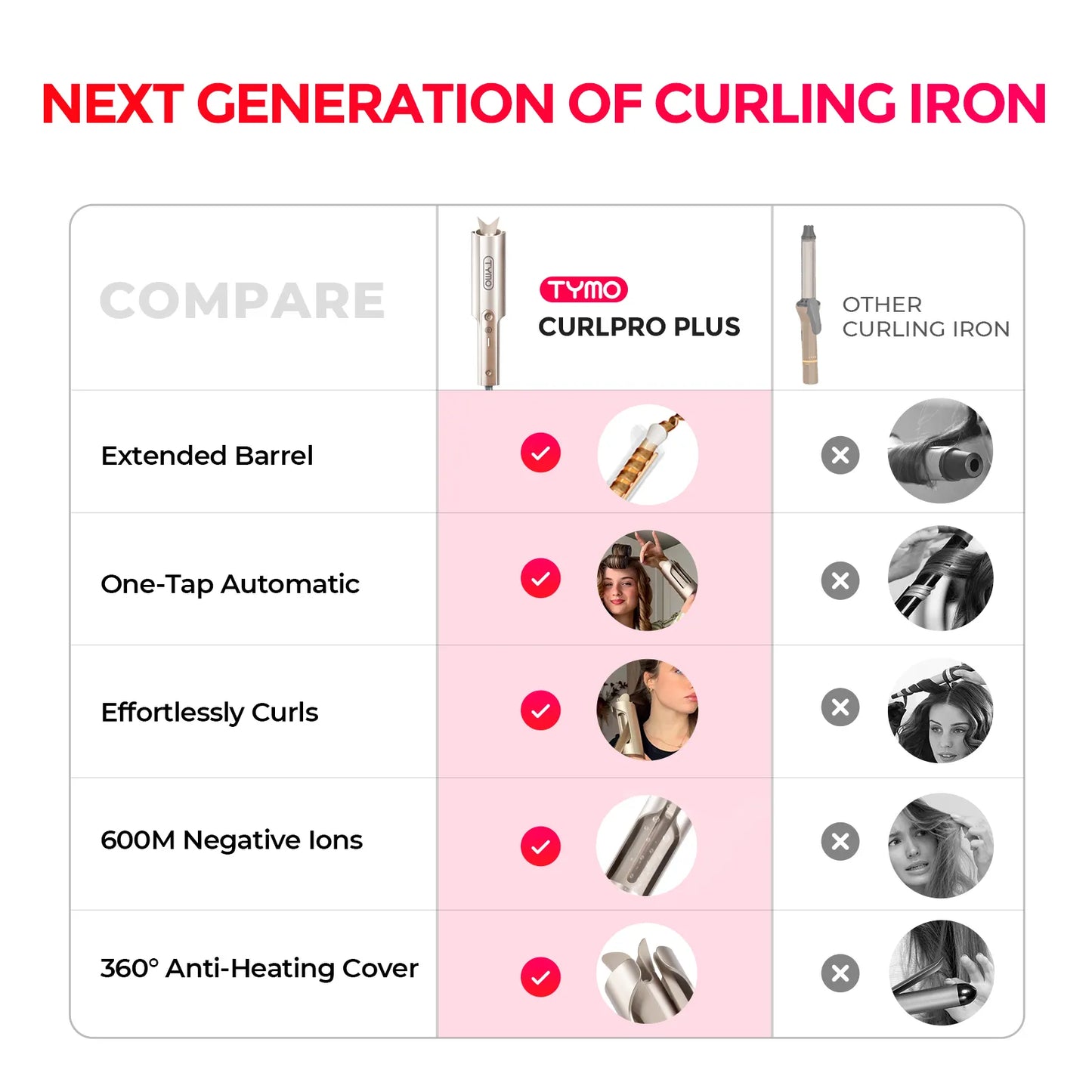 FLOAMMI CURLPRO GOLD EDITION