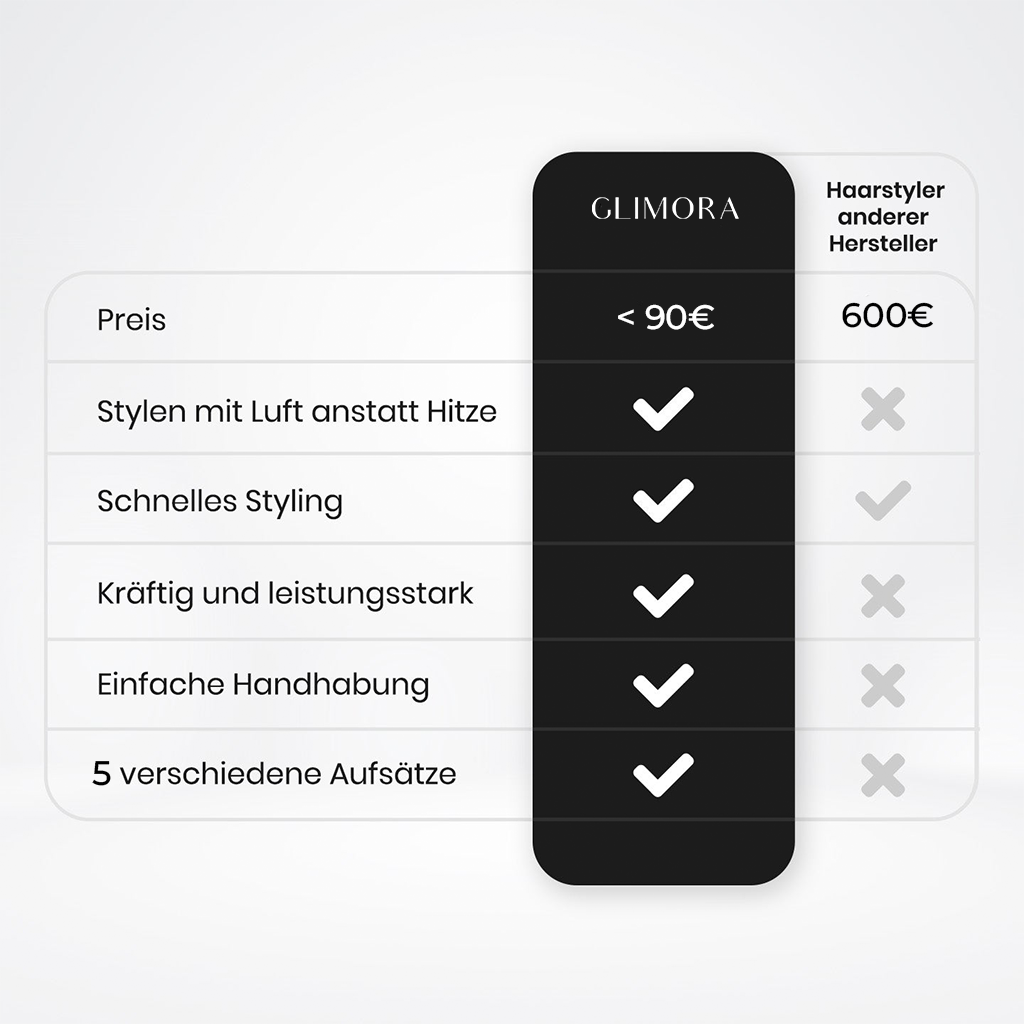 FLOAMMI - 5 in 1 Hair Styler